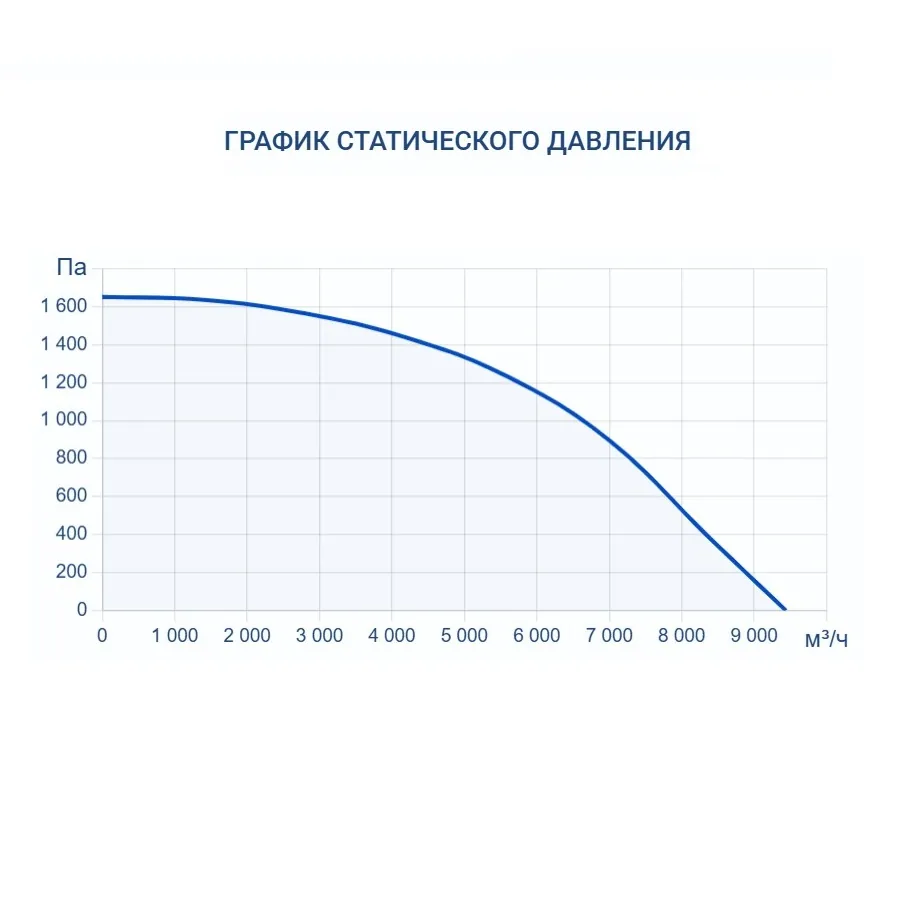 Приточная установка Turkov Capsule 9100 W 3R