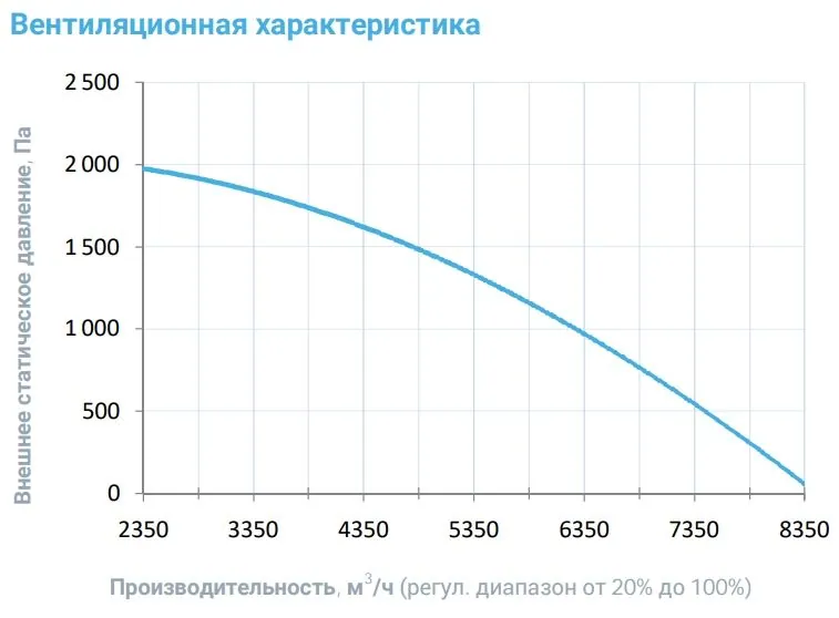Приточная установка Breezart 6000-C Aqua