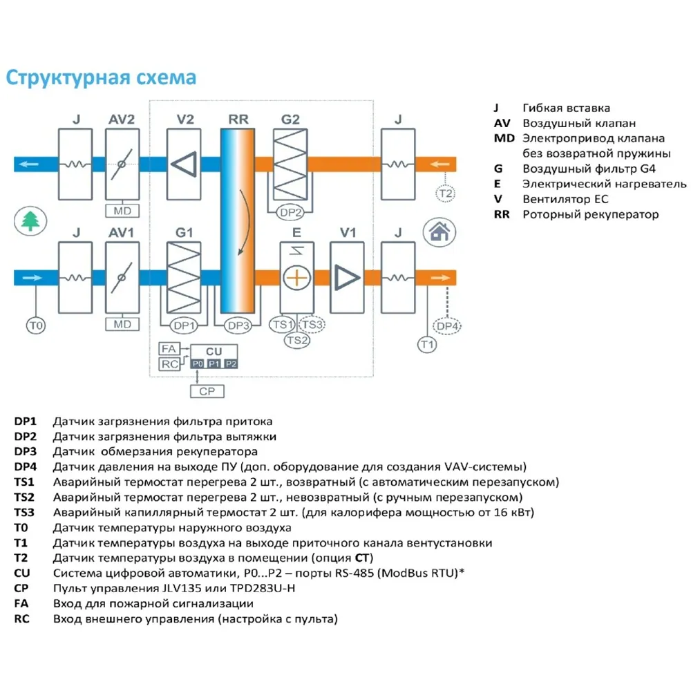 Приточно-вытяжная установка с рекуператором Breezart 8000-C Lux RR 45