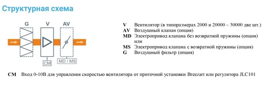 Вытяжная установка Breezart 10000 Extra AC