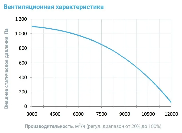 Вытяжная установка Breezart 8000 Extra AC