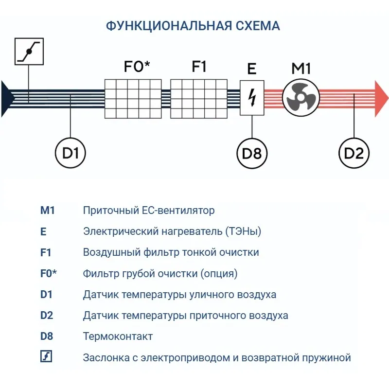 Приточная установка Turkov Capsule 2100 E 18-27 кВт
