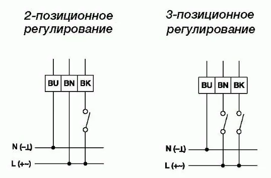Привод Gruner 227-230-15