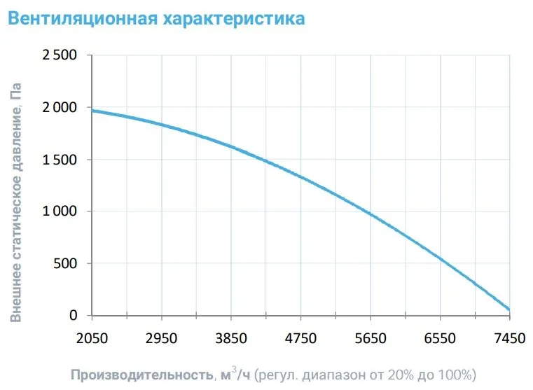 Приточная установка Breezart 6000 Lux F AC 45