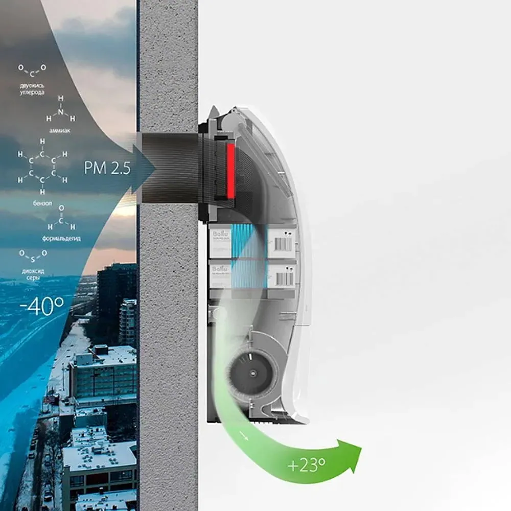 Приточно-очистительная установка Ballu ONEAIR ASP-200SM