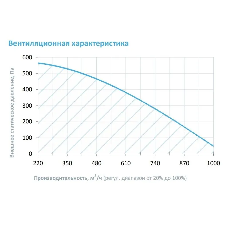 Приточная установка Breezart 1000FC Lux F 13,8