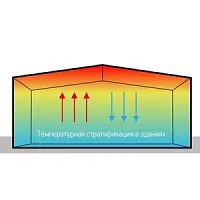 Проблема температурной стратификации в помещениях с высокими потолками