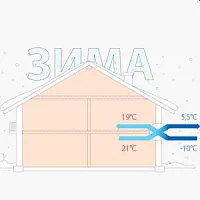 Правильная вентиляция дома — почему она так важна?