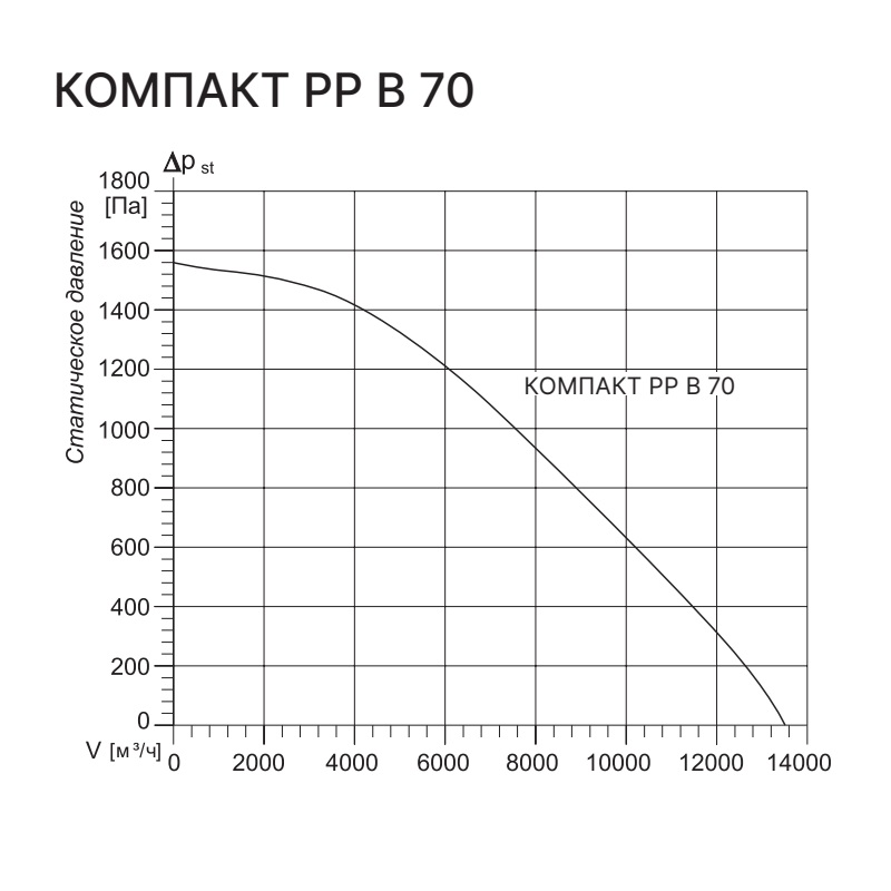 Приточно-вытяжная установка с рекуператором Kentatsu Компакт РР (П) В 70