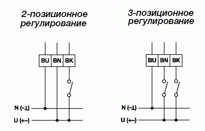 Привод Gruner 225-230T-05