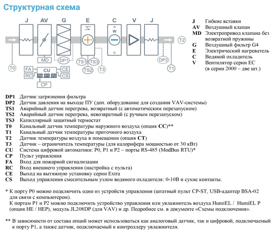 Приточная установка Breezart 3700-C Lux W 52,5