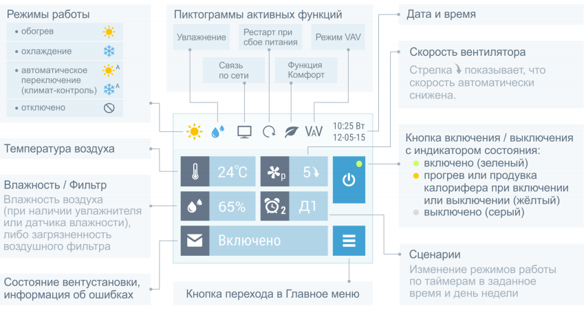 Приточно-вытяжная установка с рекуператором Бризарт 6000 Aqua Pool DH