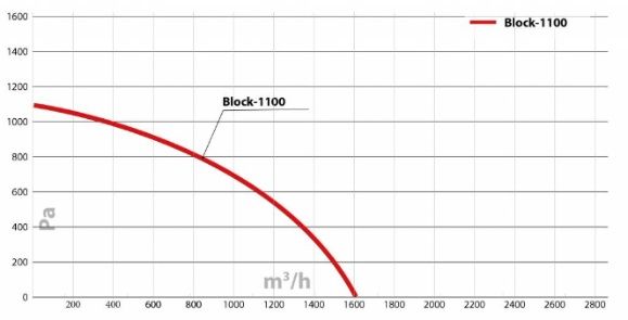 Очиститель воздуха Turkov BLOCK 1100