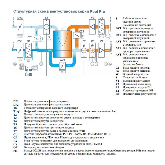 Приточно-вытяжная установка с рекуператором Бризарт 8000 Pool Pro