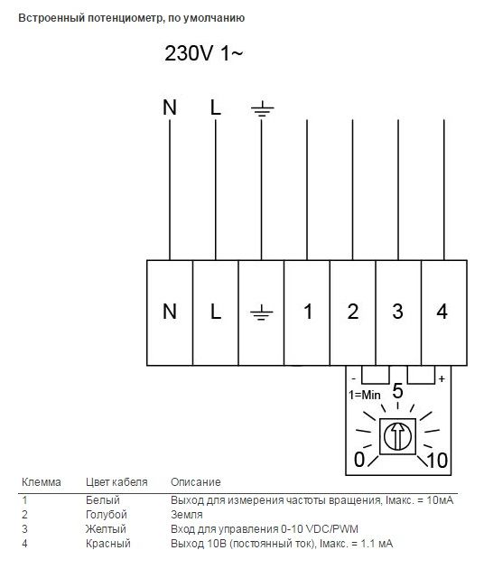 Круглый канальный вентилятор Systemair K 125 EC sileo