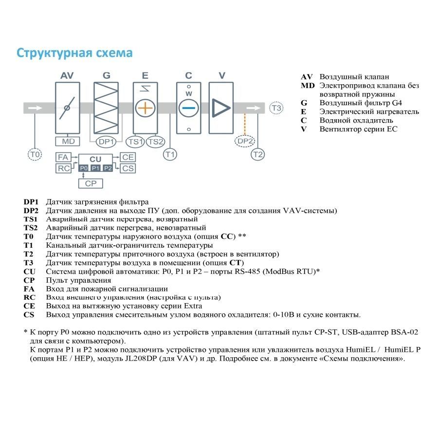 Приточная установка Breezart 1000FC Lux W 10