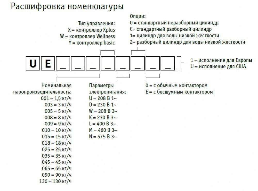 Увлажнитель воздуха Carel UE001XD0E1