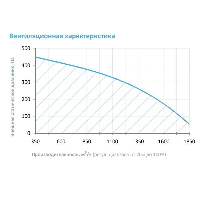 Приточная установка Breezart 2000FC Lux W 21