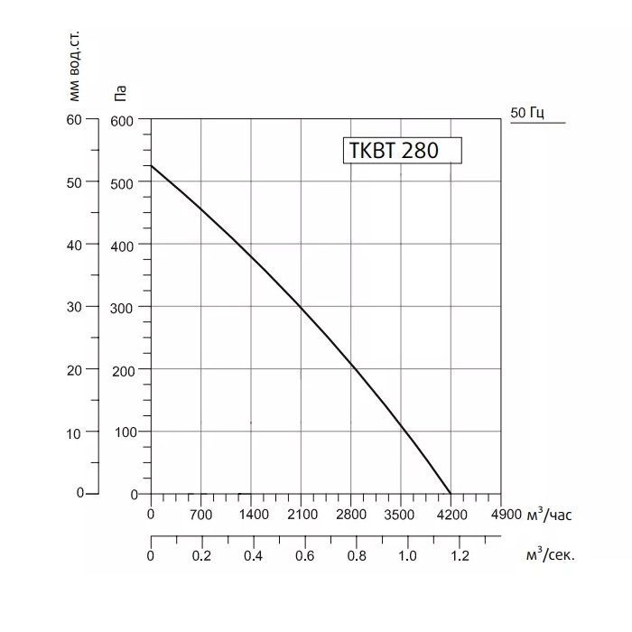 Кухонный вентилятор Sysimple TKBT 280M