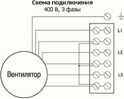 Взрывозащищенный вентилятор Ostberg RFTX 140 C