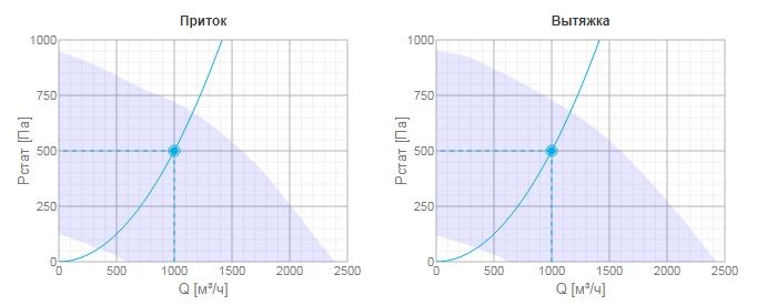 Изображение для товара Systemair Topvex SX/C04-R