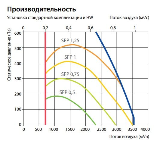 Изображение для товара Komfovent Verso CF 3500-UH-E