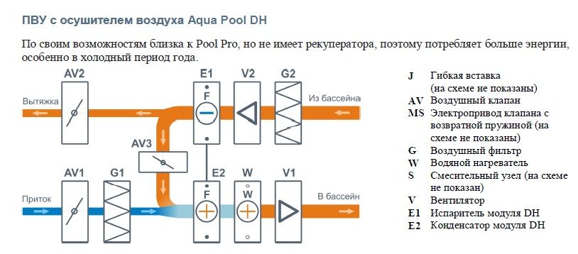 Приточно-вытяжная установка с рекуператором Бризарт 10000 Aqua Pool DH