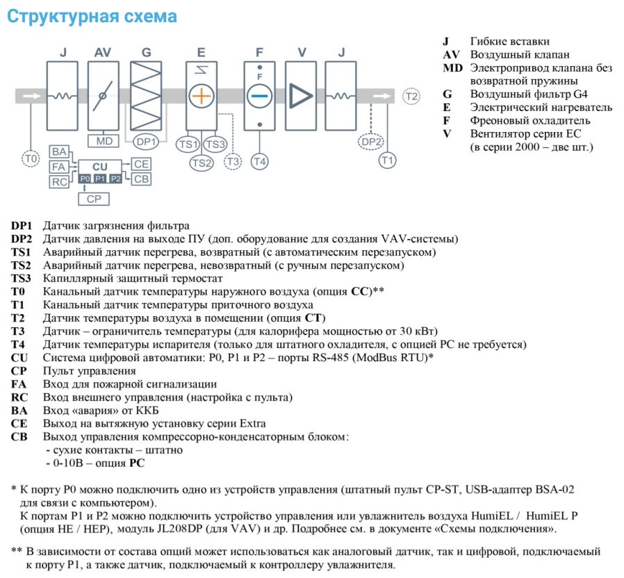 Приточная установка Breezart 4500-C Lux F 30