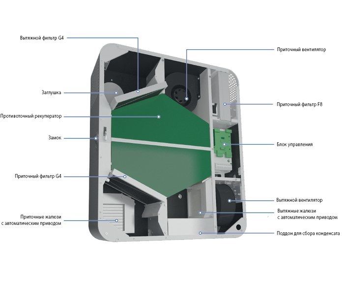 Приточно-вытяжная установка Blauberg FRESHBOX E1-100 WiFi