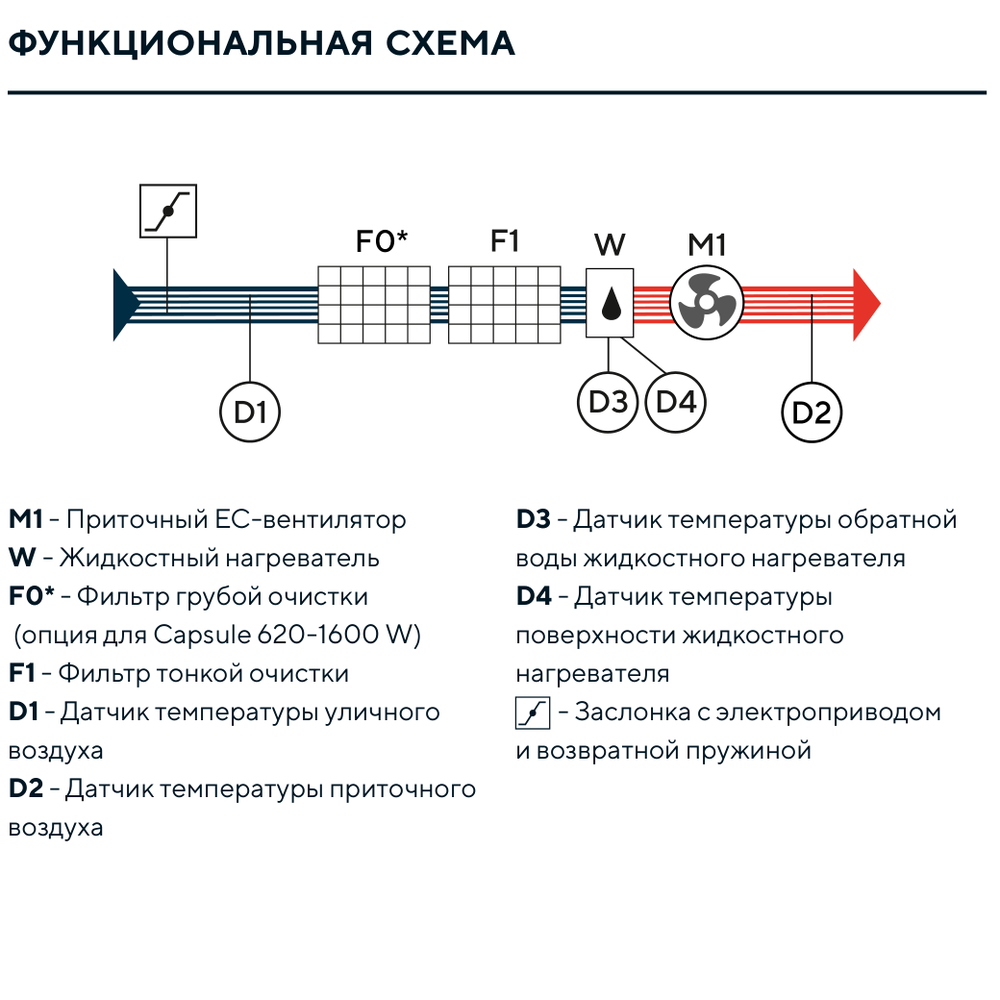 Изображение для товара Turkov Capsule 400 W3R