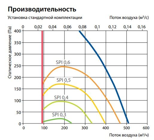 Приточно-вытяжная установка Komfovent Domekt R 450 V