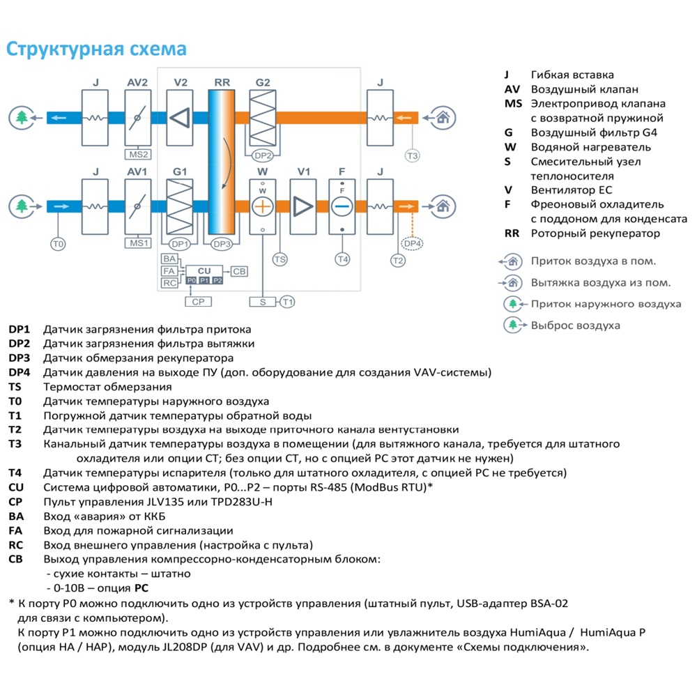 Приточно-вытяжная установка с рекуператором Breezart 8000-C Aqua RR W