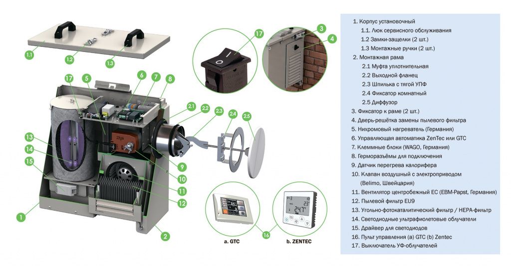 Приточная установка VentMachine Satellite 2 ФКО G1