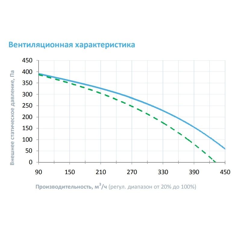 Приточная установка Breezart 400 Lite AS