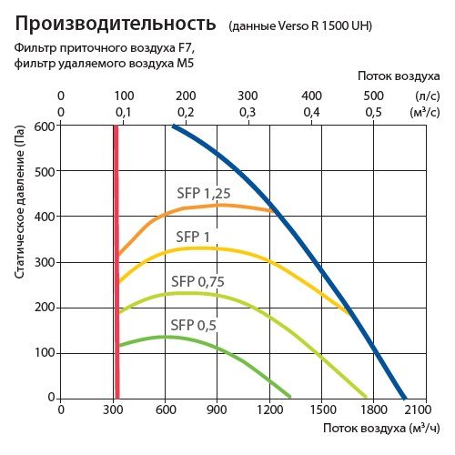 Изображение для товара Komfovent Verso R 1500-UV-CW