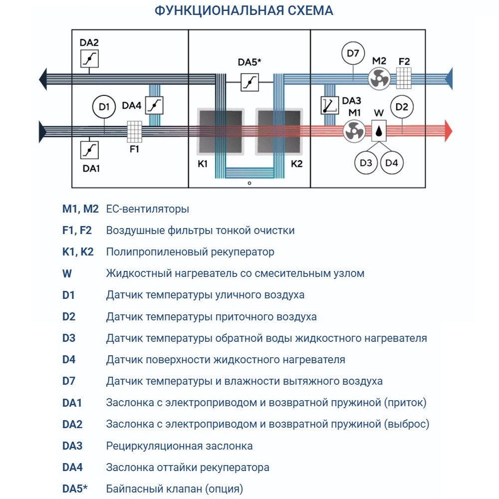 Приточно-вытяжная установка Turkov Hydra X 5000 W