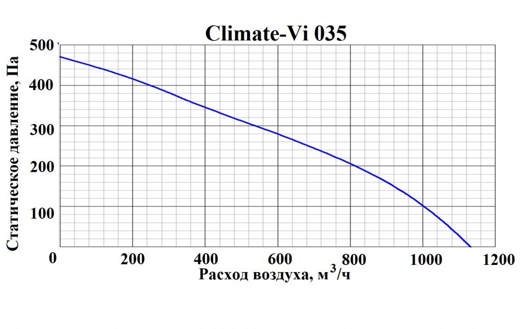 Изображение для товара GlobalVent CLIMATE Vi-035 E