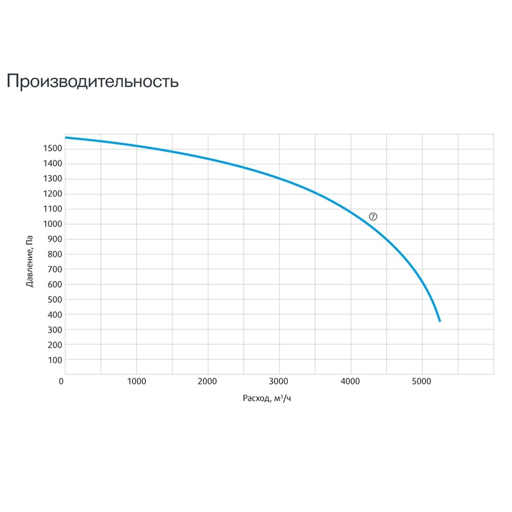 Изображение для товара Sysimple CPRF 300-B2T