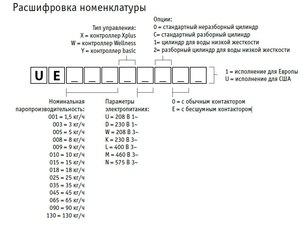 Увлажнитель воздуха Carel UE005XL001