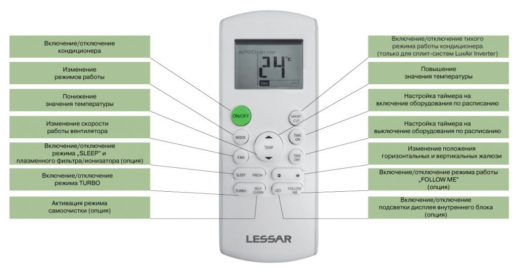 Изображение для товара Lessar LS-H36KPA2/LU-H36KPA2-30WM