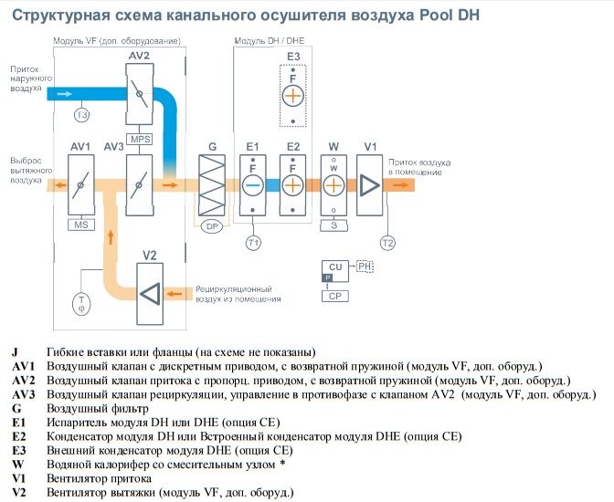Изображение для товара Бризарт 3700 Pool DH