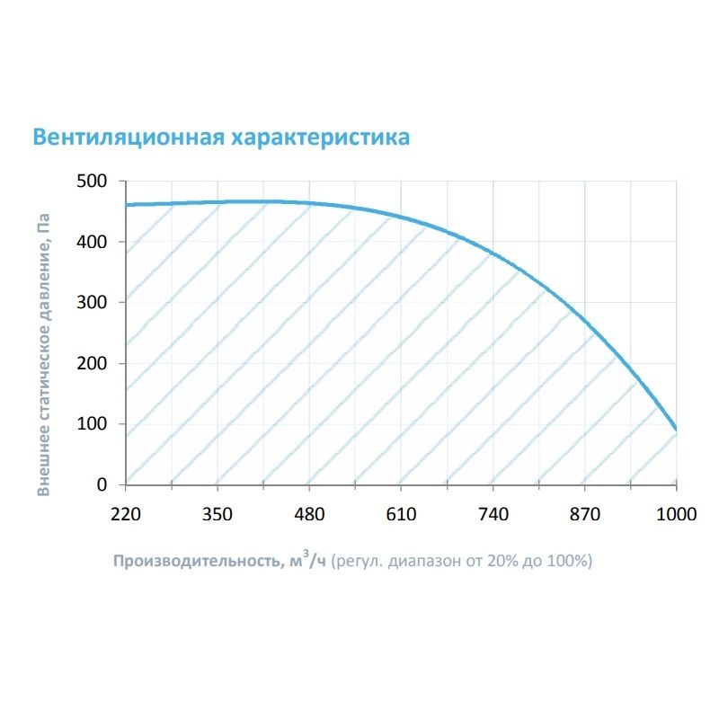 Приточная установка Breezart 1000 Lux F 18,8 AC