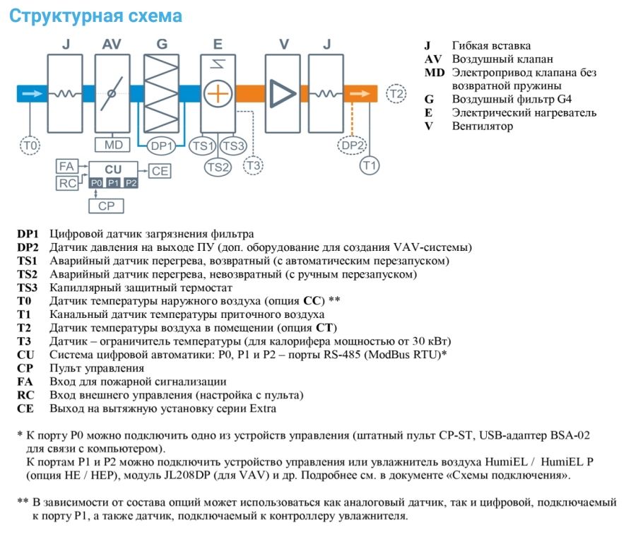 Приточная установка Breezart 2700-C Lux 30