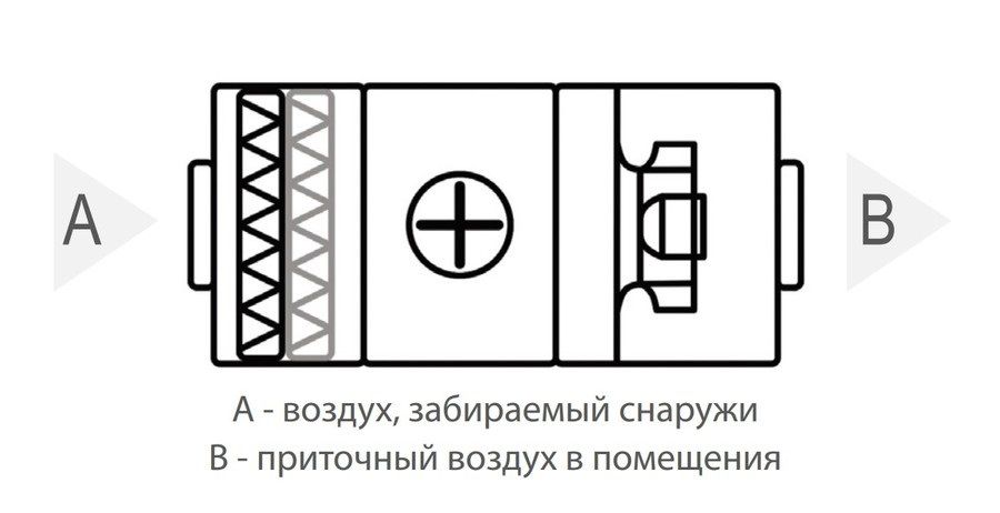 Приточная установка Komfovent ОТД-S-1000-F-E/5