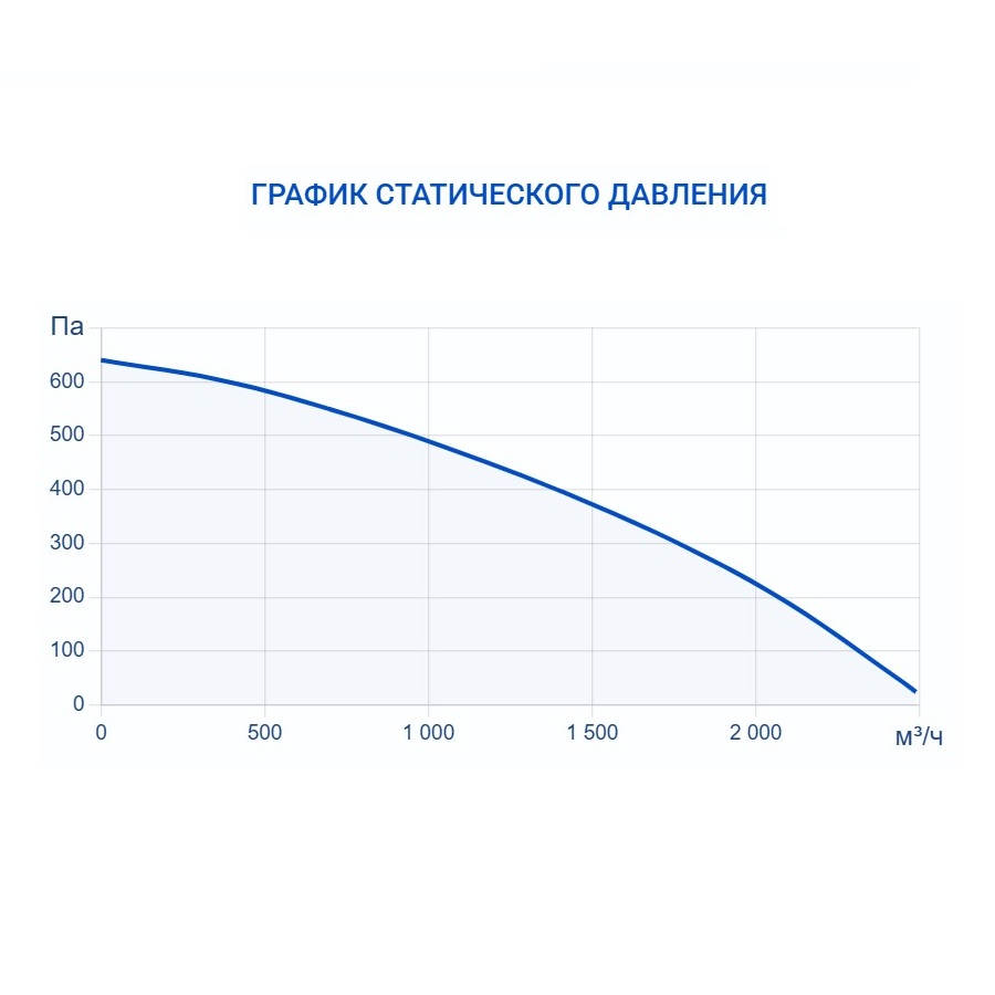 Вытяжная установка Turkov VBOX 2100 H