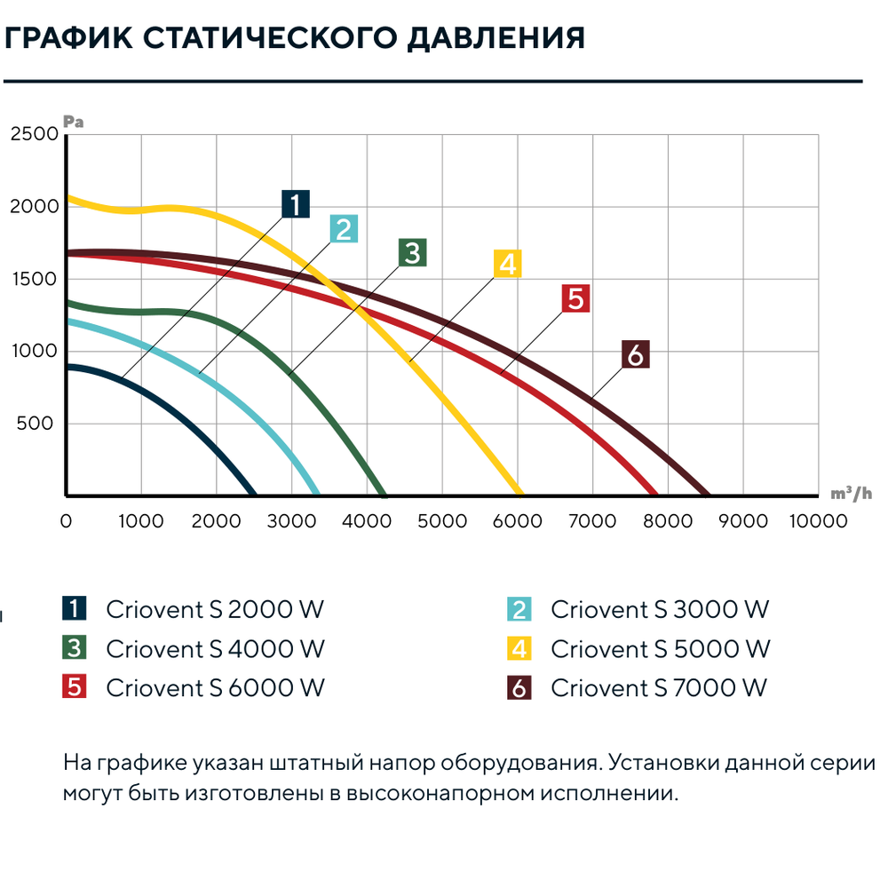 Изображение для товара Turkov Criovent S 6000 W2R