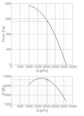 Изображение для товара Systemair DVV 800D4-6-XS/F400