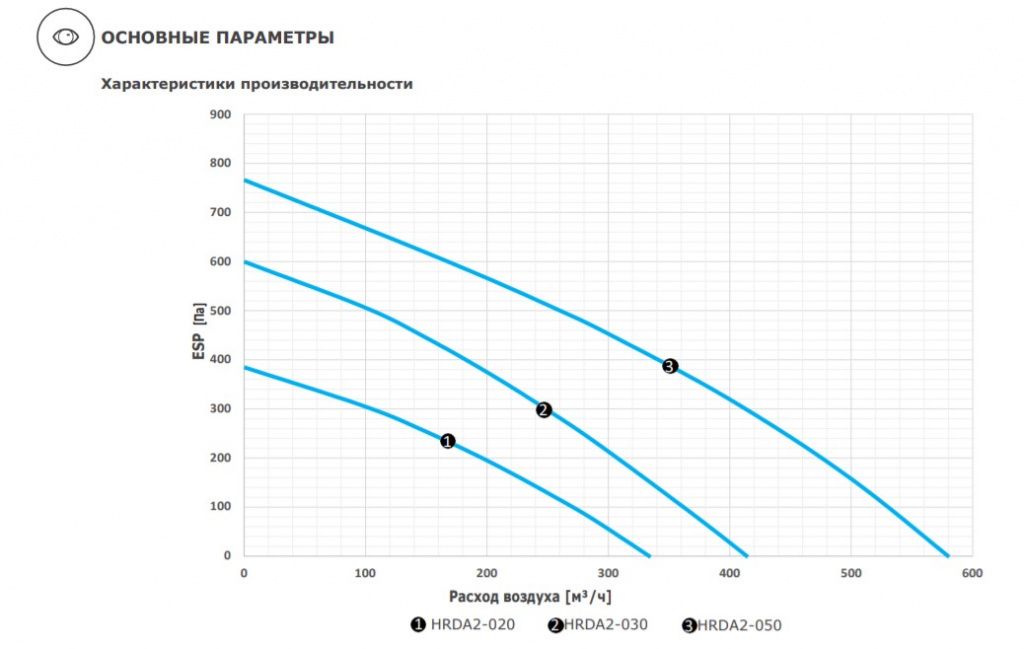 Изображение для товара 2VV HRDA2-050UXCBE44-ES0C-0A0