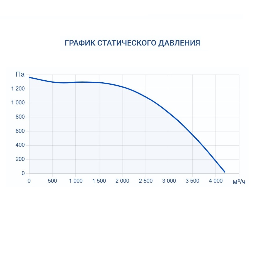 Приточно-вытяжная установка Turkov Zenit Heco X 3510 12E