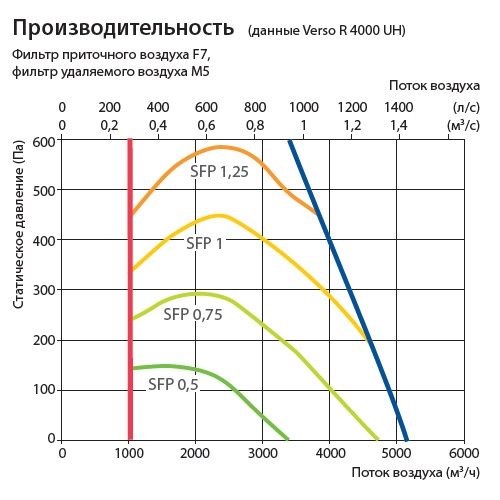 Изображение для товара Komfovent Verso R 4000-UH-CW